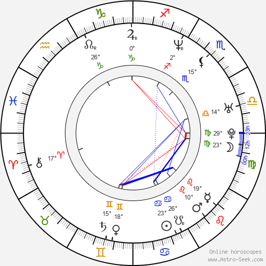 Scott Foley birth chart, biography, wikipedia 2024, 2025