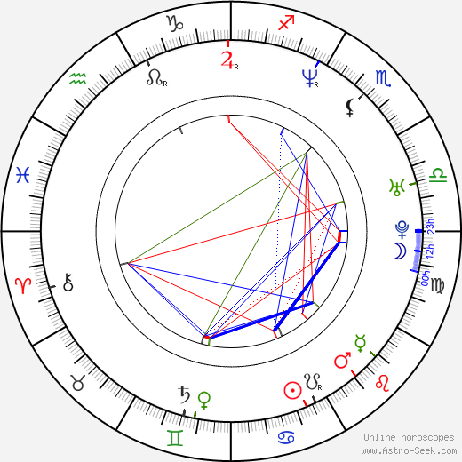 Scott Foley birth chart, Scott Foley astro natal horoscope, astrology