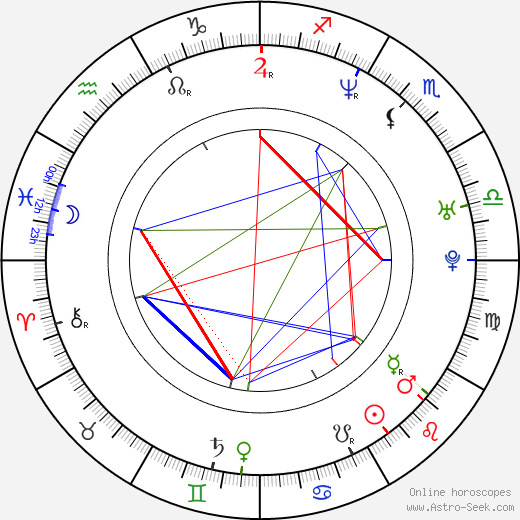 Sergei Gorobchenko birth chart, Sergei Gorobchenko astro natal horoscope, astrology