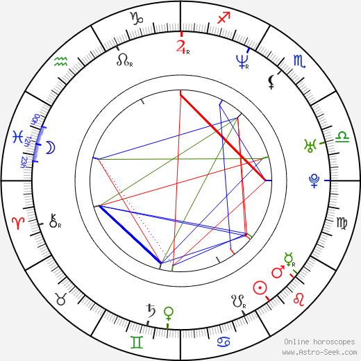 Sérgio Sousa Pinto birth chart, Sérgio Sousa Pinto astro natal horoscope, astrology