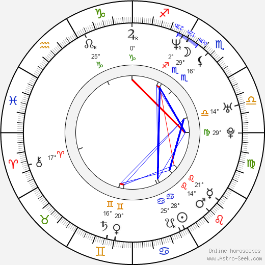Shinjiro Otani birth chart, biography, wikipedia 2024, 2025