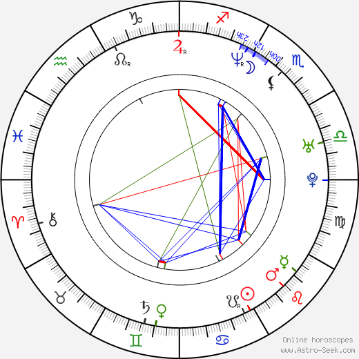 Shinjiro Otani birth chart, Shinjiro Otani astro natal horoscope, astrology