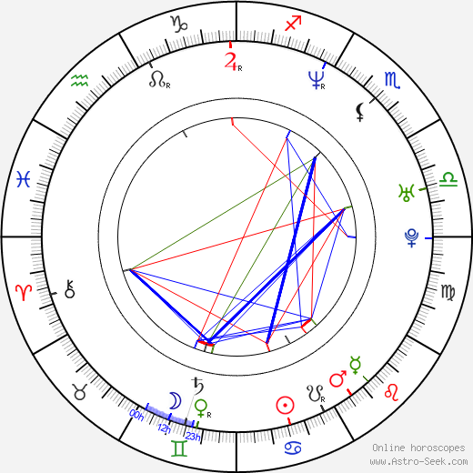 Shôsuke Tanihara birth chart, Shôsuke Tanihara astro natal horoscope, astrology