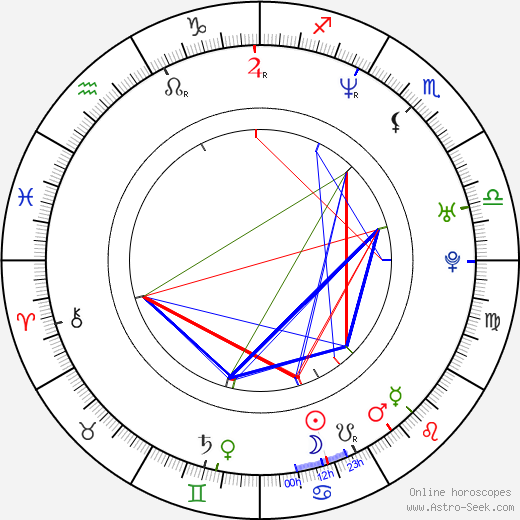 Sofía Vergara birth chart, Sofía Vergara astro natal horoscope, astrology