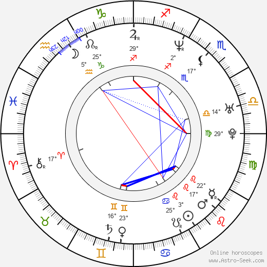 Spencer Wilding birth chart, biography, wikipedia 2024, 2025