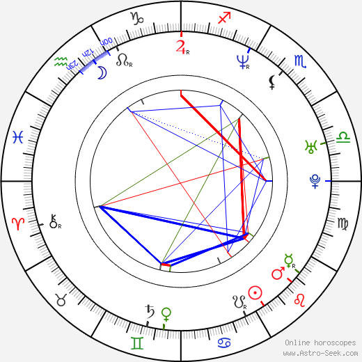 Spencer Wilding birth chart, Spencer Wilding astro natal horoscope, astrology