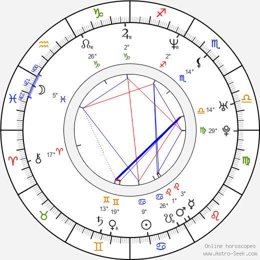 Steffi Nerius birth chart, biography, wikipedia 2024, 2025