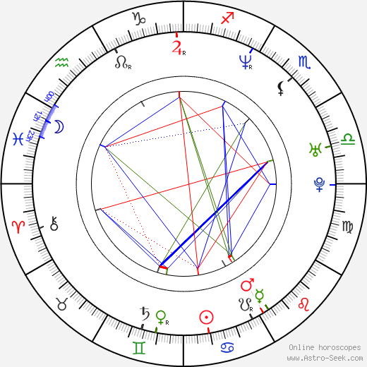 Steffi Nerius birth chart, Steffi Nerius astro natal horoscope, astrology