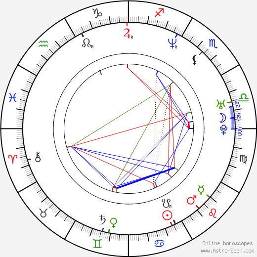 Stephanie Beaton birth chart, Stephanie Beaton astro natal horoscope, astrology
