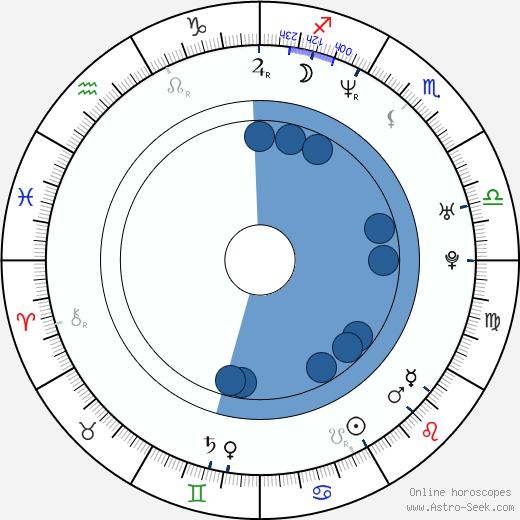 Stephen Mangan wikipedia, horoscope, astrology, instagram