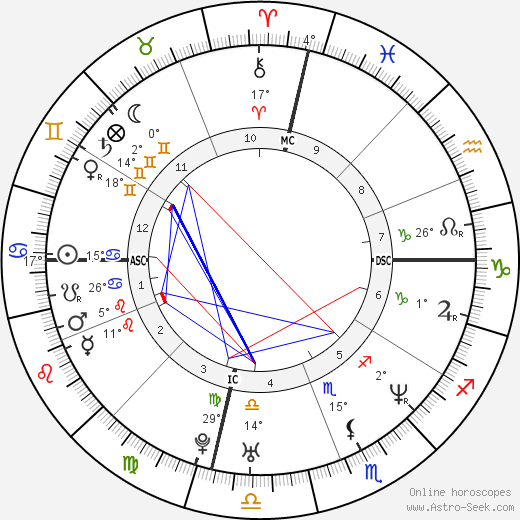 Stoney Case birth chart, biography, wikipedia 2024, 2025