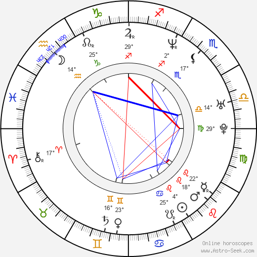 Takako Fuji birth chart, biography, wikipedia 2024, 2025