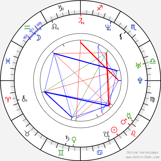 Takako Fuji birth chart, Takako Fuji astro natal horoscope, astrology