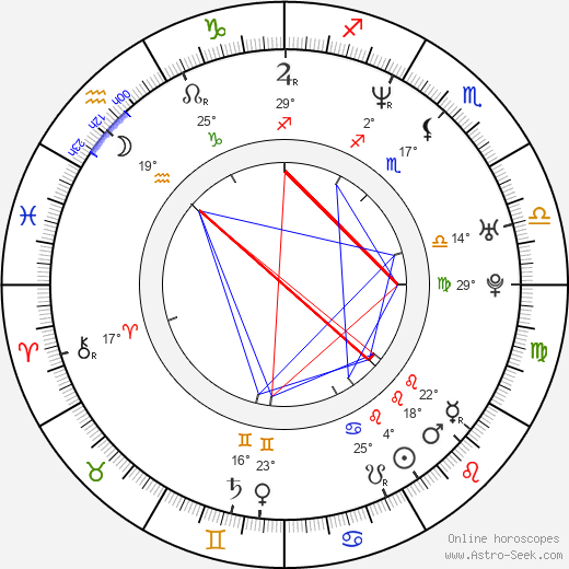 Takashi Shimizu birth chart, biography, wikipedia 2024, 2025