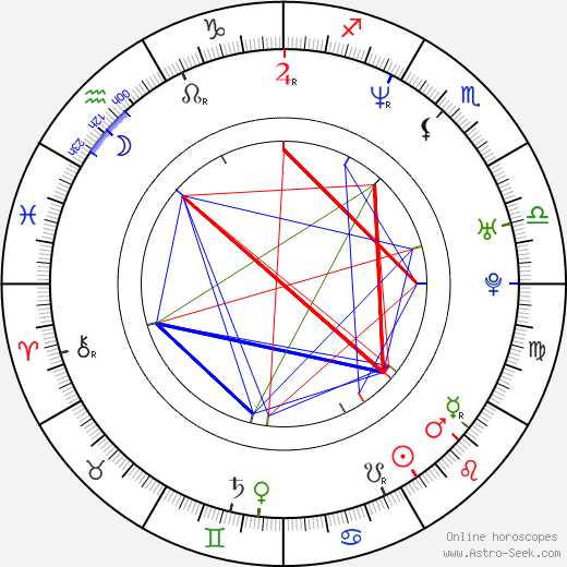 Takashi Shimizu birth chart, Takashi Shimizu astro natal horoscope, astrology