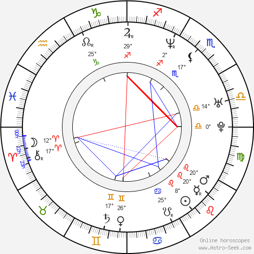 Tami Stronach birth chart, biography, wikipedia 2024, 2025