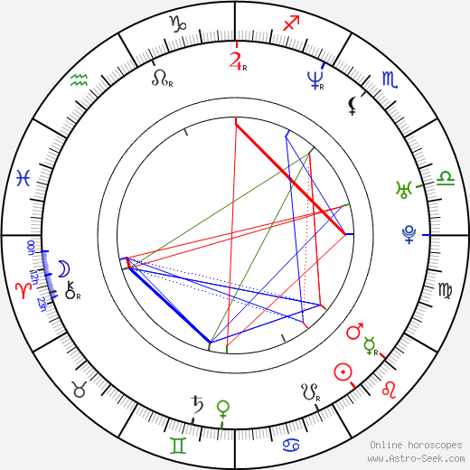 Tami Stronach birth chart, Tami Stronach astro natal horoscope, astrology