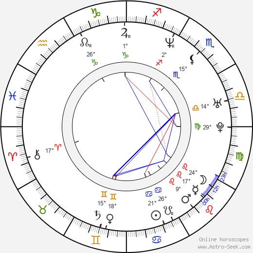 Tanya Neufeldt birth chart, biography, wikipedia 2024, 2025