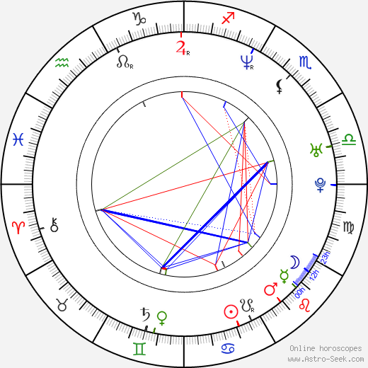 Tanya Neufeldt birth chart, Tanya Neufeldt astro natal horoscope, astrology