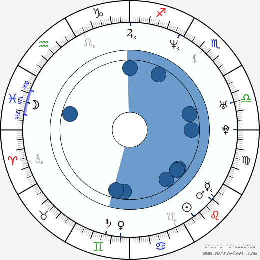 Tchetin Kazak wikipedia, horoscope, astrology, instagram