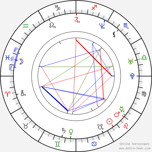 Tchetin Kazak birth chart, Tchetin Kazak astro natal horoscope, astrology