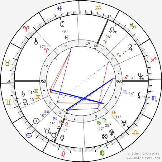Tina Ehlers birth chart, biography, wikipedia 2024, 2025
