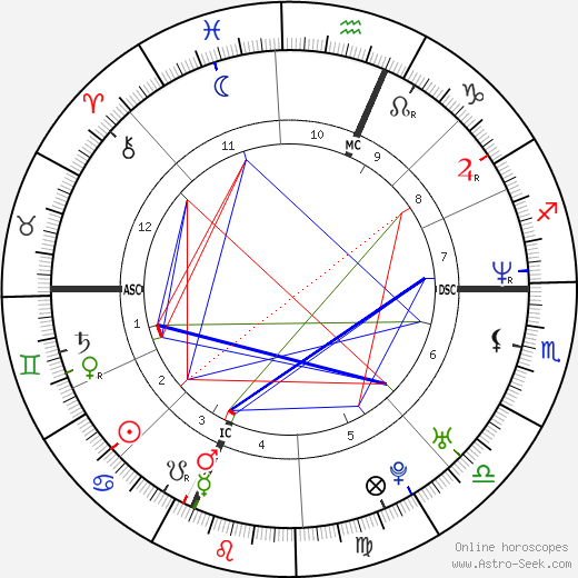 Tina Ehlers birth chart, Tina Ehlers astro natal horoscope, astrology