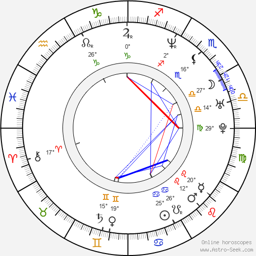 Titoff birth chart, biography, wikipedia 2024, 2025