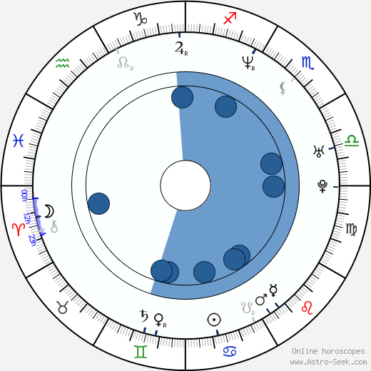 Tomio Okamura horoscope, astrology, sign, zodiac, date of birth, instagram