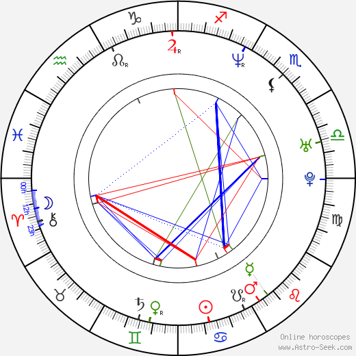 Tomio Okamura birth chart, Tomio Okamura astro natal horoscope, astrology