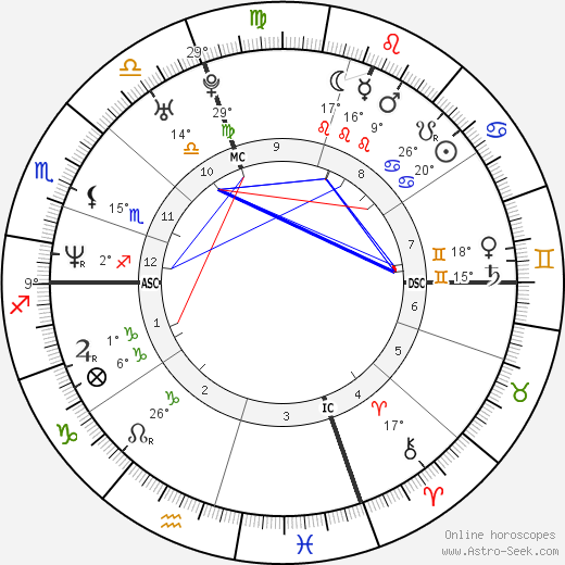 Travis Best birth chart, biography, wikipedia 2023, 2024