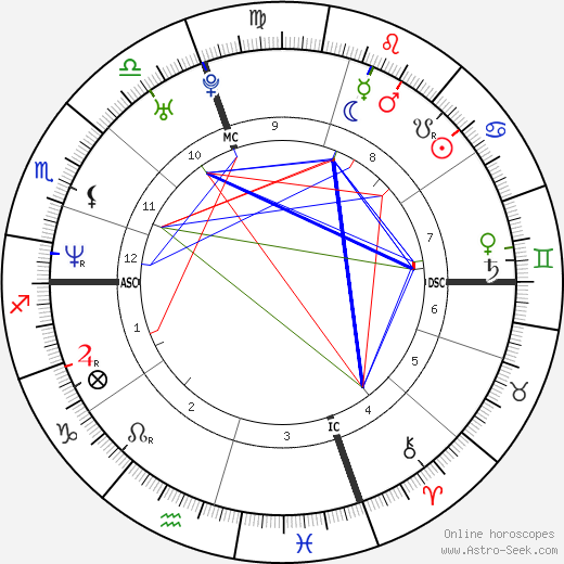 Travis Best birth chart, Travis Best astro natal horoscope, astrology