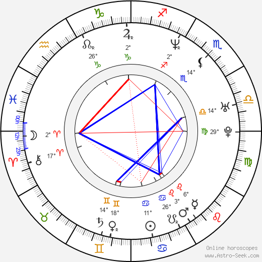 Vendula Křížová birth chart, biography, wikipedia 2024, 2025