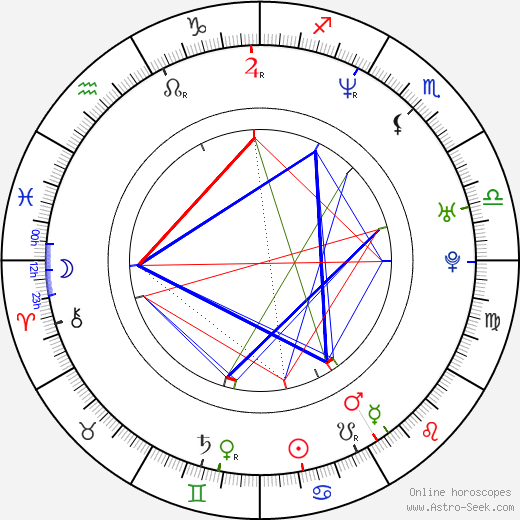 Vendula Křížová birth chart, Vendula Křížová astro natal horoscope, astrology