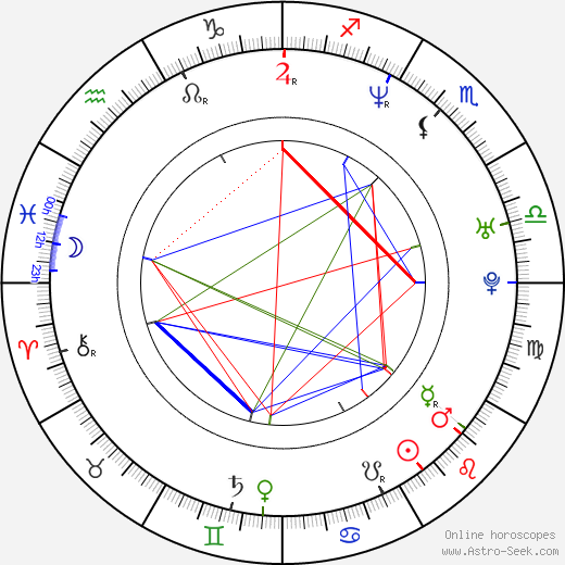 Wil Wheaton birth chart, Wil Wheaton astro natal horoscope, astrology