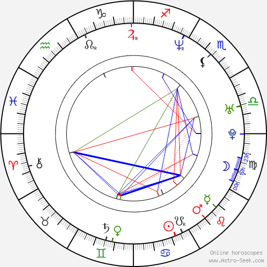 William Braunstein birth chart, William Braunstein astro natal horoscope, astrology