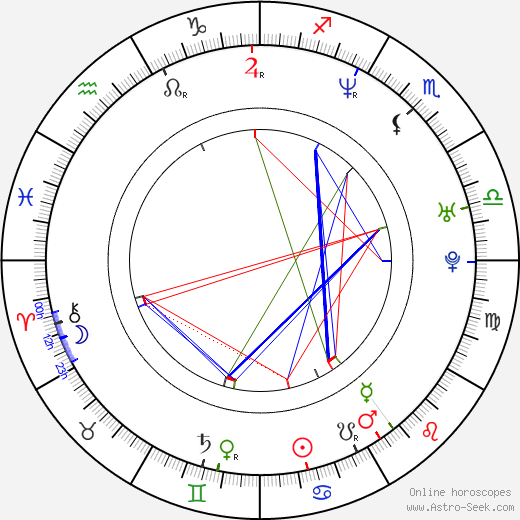 William Goldsmith birth chart, William Goldsmith astro natal horoscope, astrology