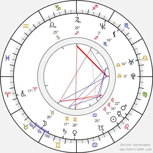 Adriá Collado birth chart, biography, wikipedia 2024, 2025