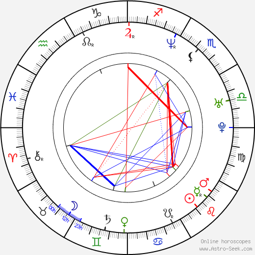 Adriá Collado birth chart, Adriá Collado astro natal horoscope, astrology