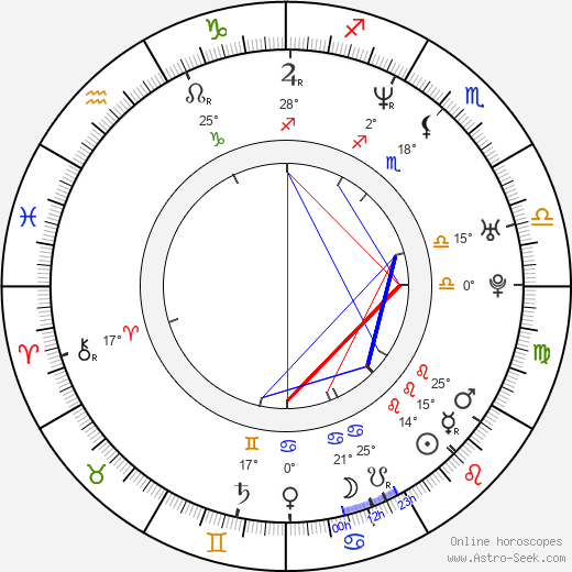 Aleksey Popogrebskiy birth chart, biography, wikipedia 2024, 2025