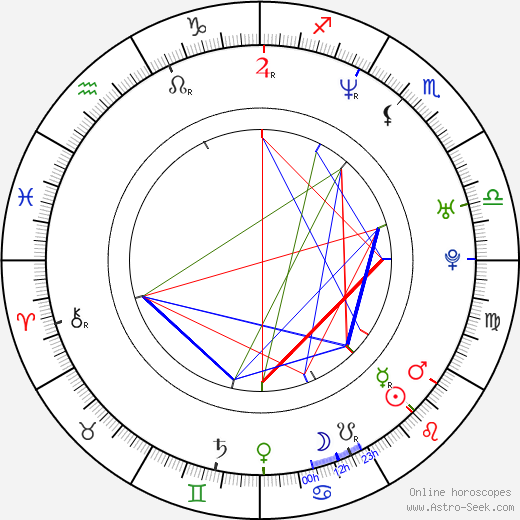 Aleksey Popogrebskiy birth chart, Aleksey Popogrebskiy astro natal horoscope, astrology