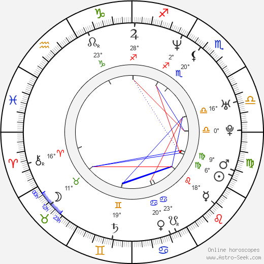 Amanda Marshall birth chart, biography, wikipedia 2024, 2025