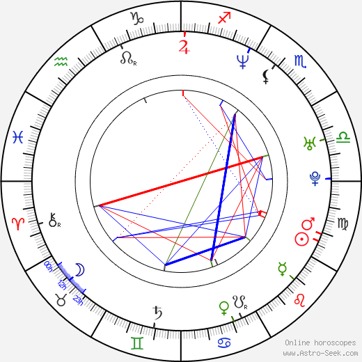 Amanda Marshall birth chart, Amanda Marshall astro natal horoscope, astrology