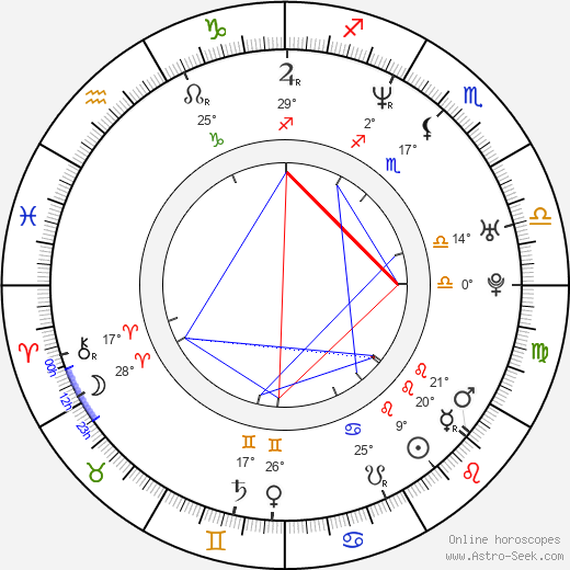 Anatoliy Belyy birth chart, biography, wikipedia 2024, 2025