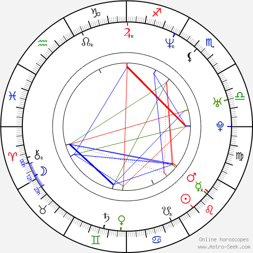 Anatoliy Belyy birth chart, Anatoliy Belyy astro natal horoscope, astrology