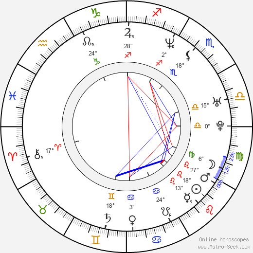 Birth chart of Angie Harmon - Astrology horoscope