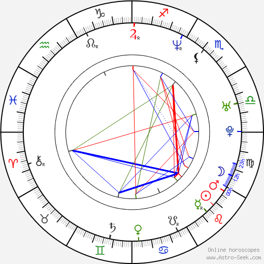 Angie Harmon birth chart, Angie Harmon astro natal horoscope, astrology