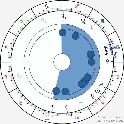Anthony Backman horoscope, astrology, sign, zodiac, date of birth, instagram