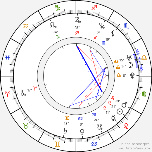 Anthony Backman birth chart, biography, wikipedia 2024, 2025