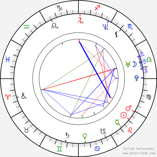 Anthony Backman birth chart, Anthony Backman astro natal horoscope, astrology